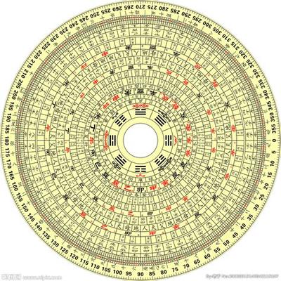 白羊座的性格特点与学业深度解读