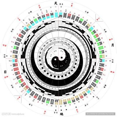 狮子座学业运势:2025年不可错过解读