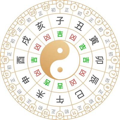 2025年塔罗运势:12张关键牌解读