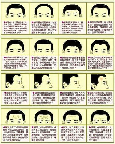 相术入门:通过眼睛了解一个人的命运