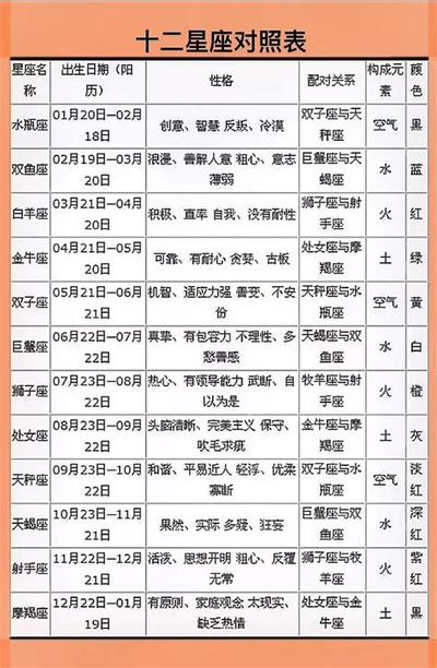 大六壬的核心原理与12个实用技法