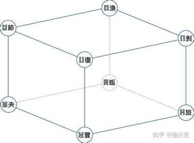 塔罗牌入门必知:15个核心概念详解