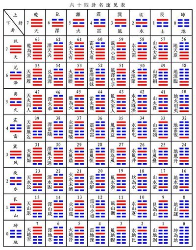 周易六十四卦之大有卦:最权威卦理分析