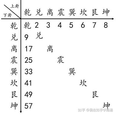 塔罗牌入门必知:15个核心概念详解